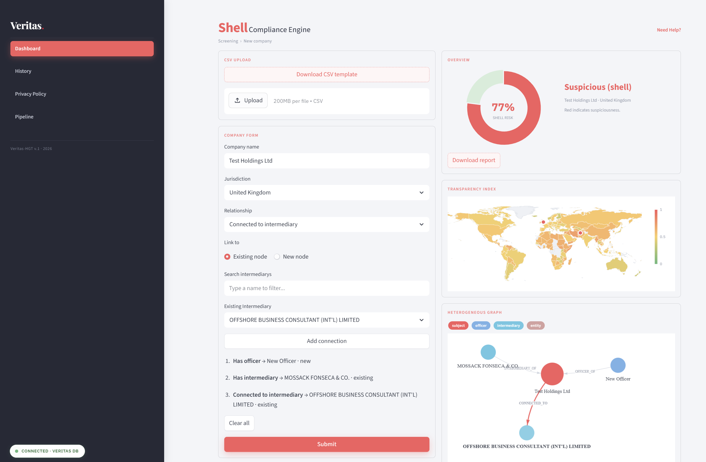 Veritas Shell Compliance Engine dashboard