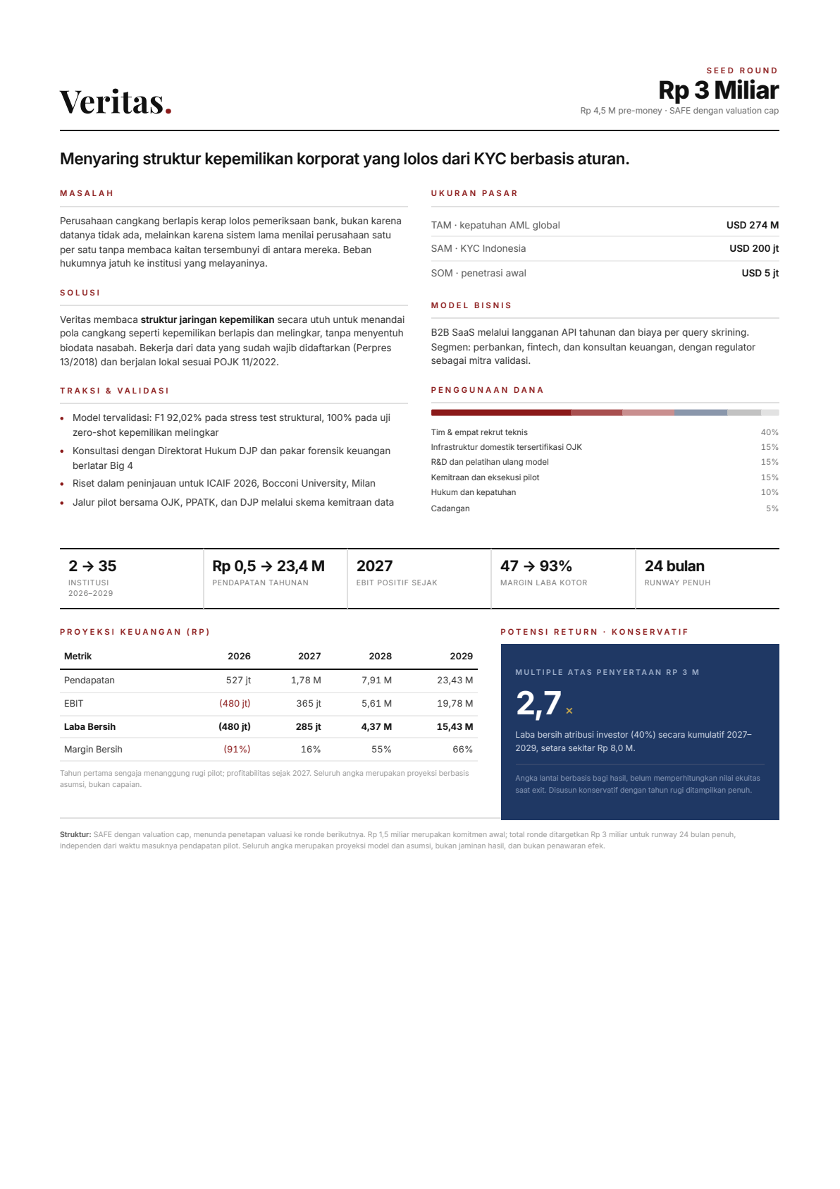 Halaman pertama one pager investasi Veritas